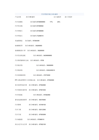汽车零部件HS编码(补充)