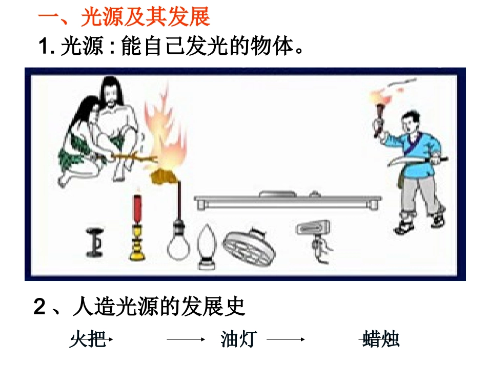 光的传播课件_第2页