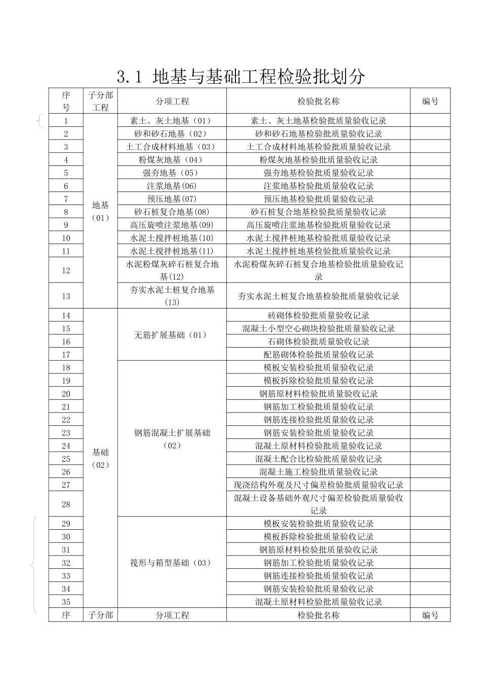 最新地基与基础工程检验批划分_第1页