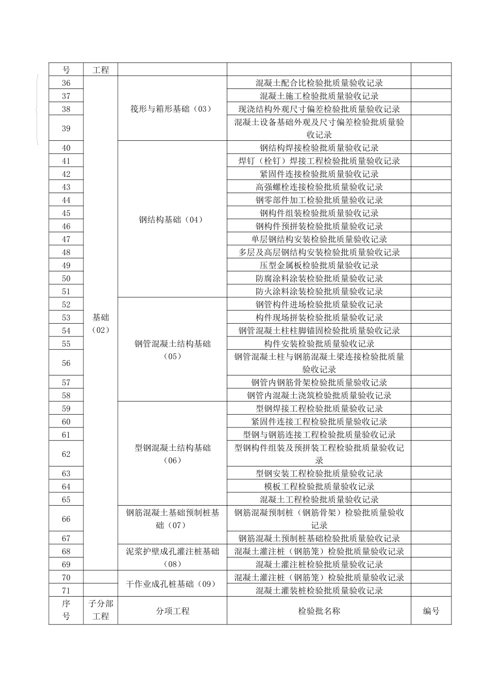 最新地基与基础工程检验批划分_第2页