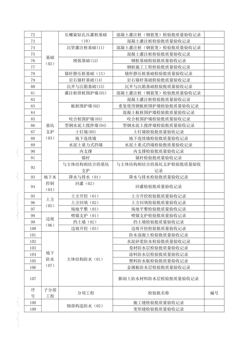 最新地基与基础工程检验批划分_第3页