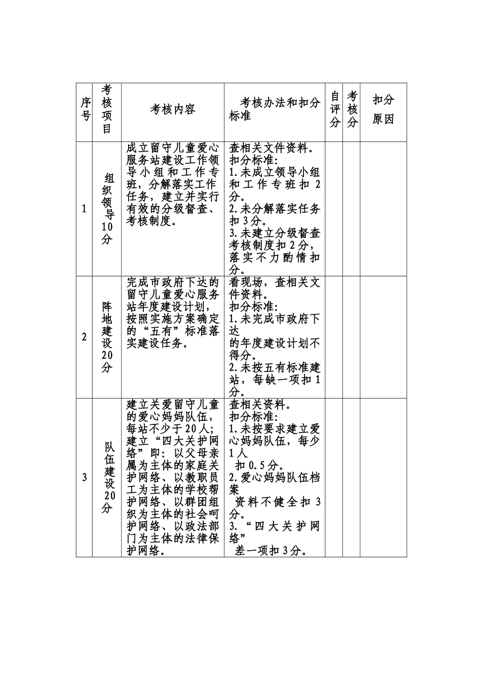 爱心留守服务站建设考核内容及评分标准_第2页