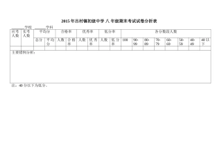 八年级成绩分析表