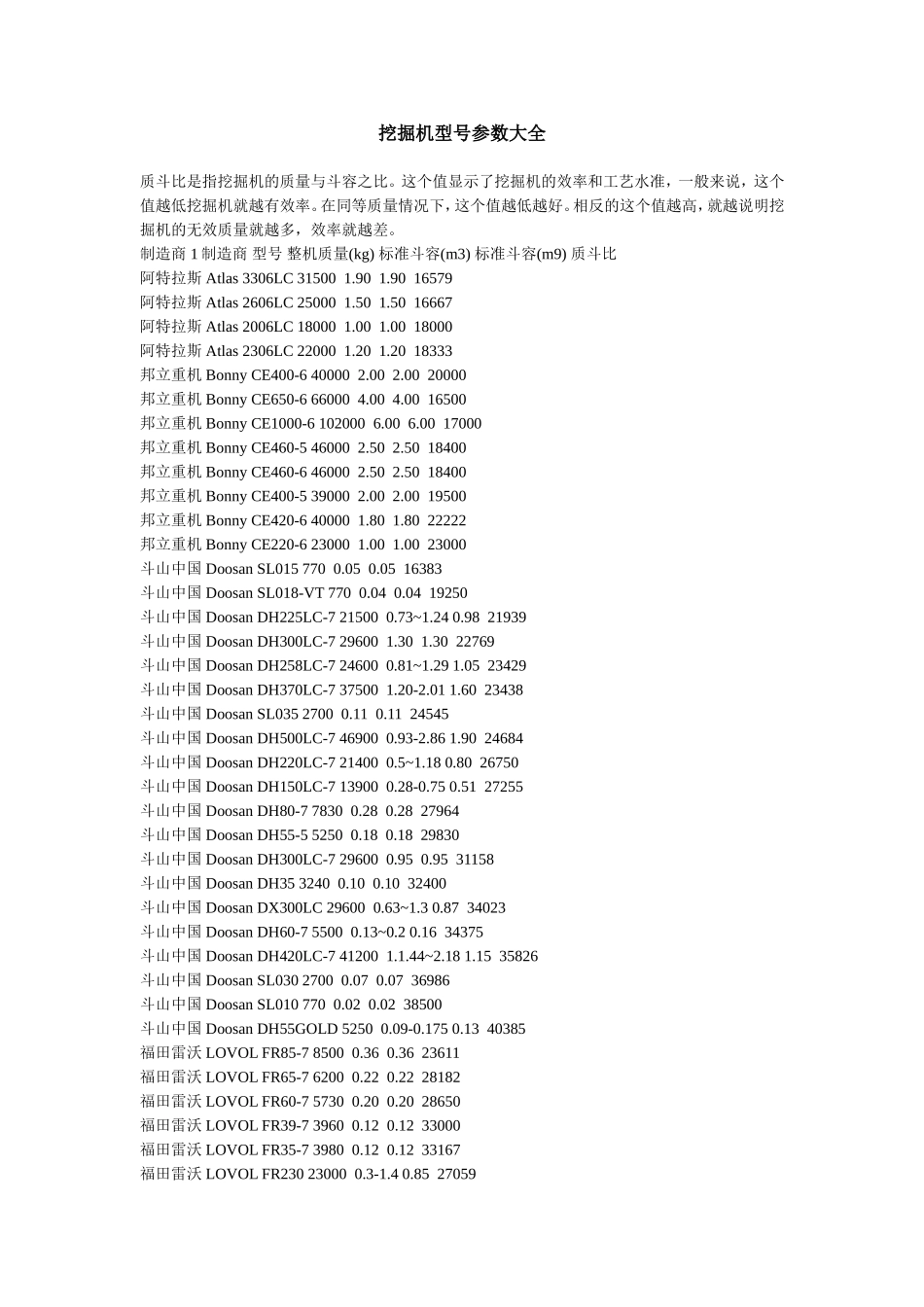 挖掘机型号参数大全_第1页