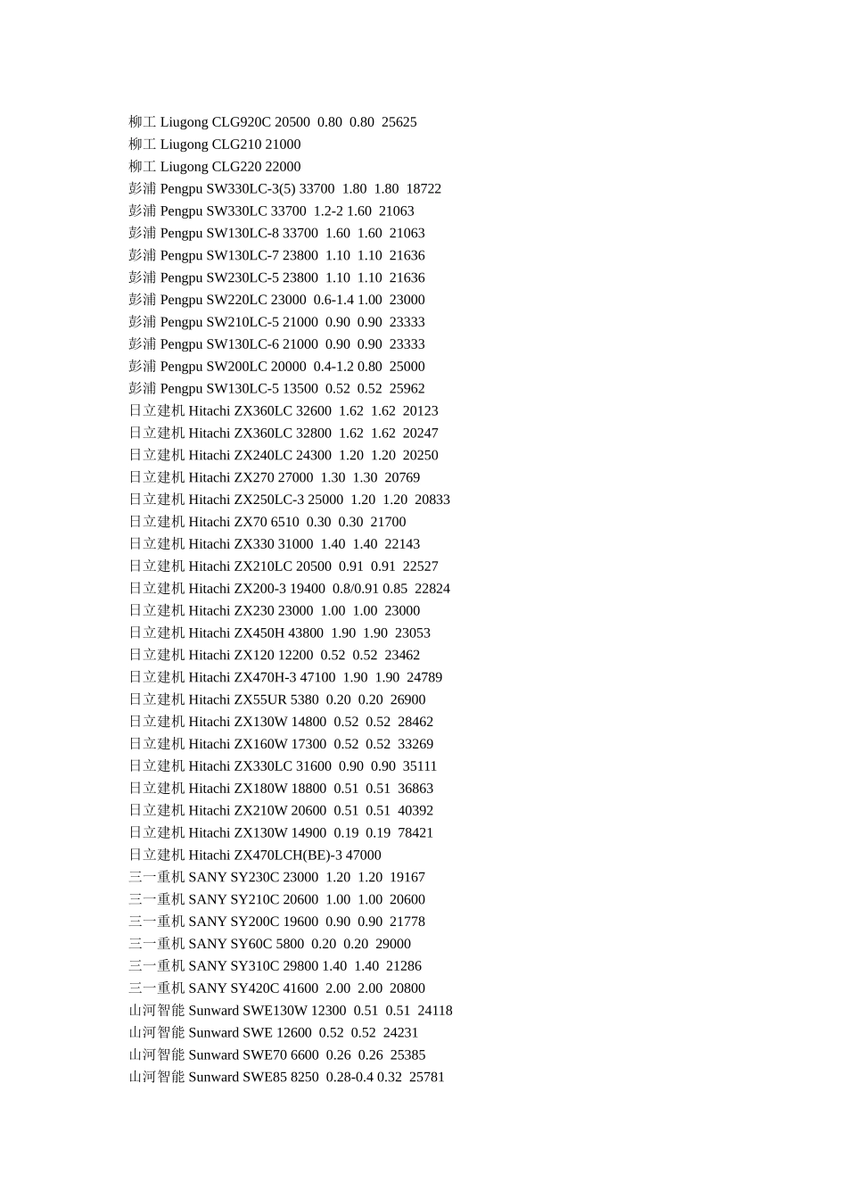 挖掘机型号参数大全_第3页