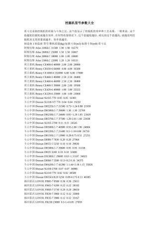 挖掘机型号参数大全