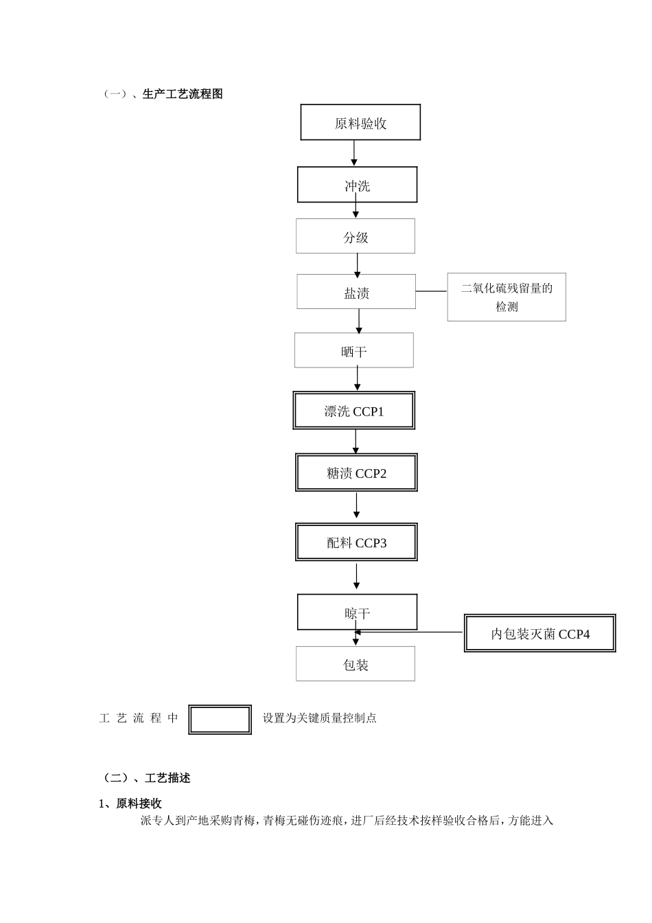 蜜饯的HACCP体系的建立_第2页