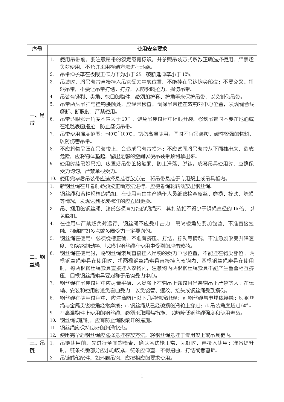 起重吊具管理制度_第1页