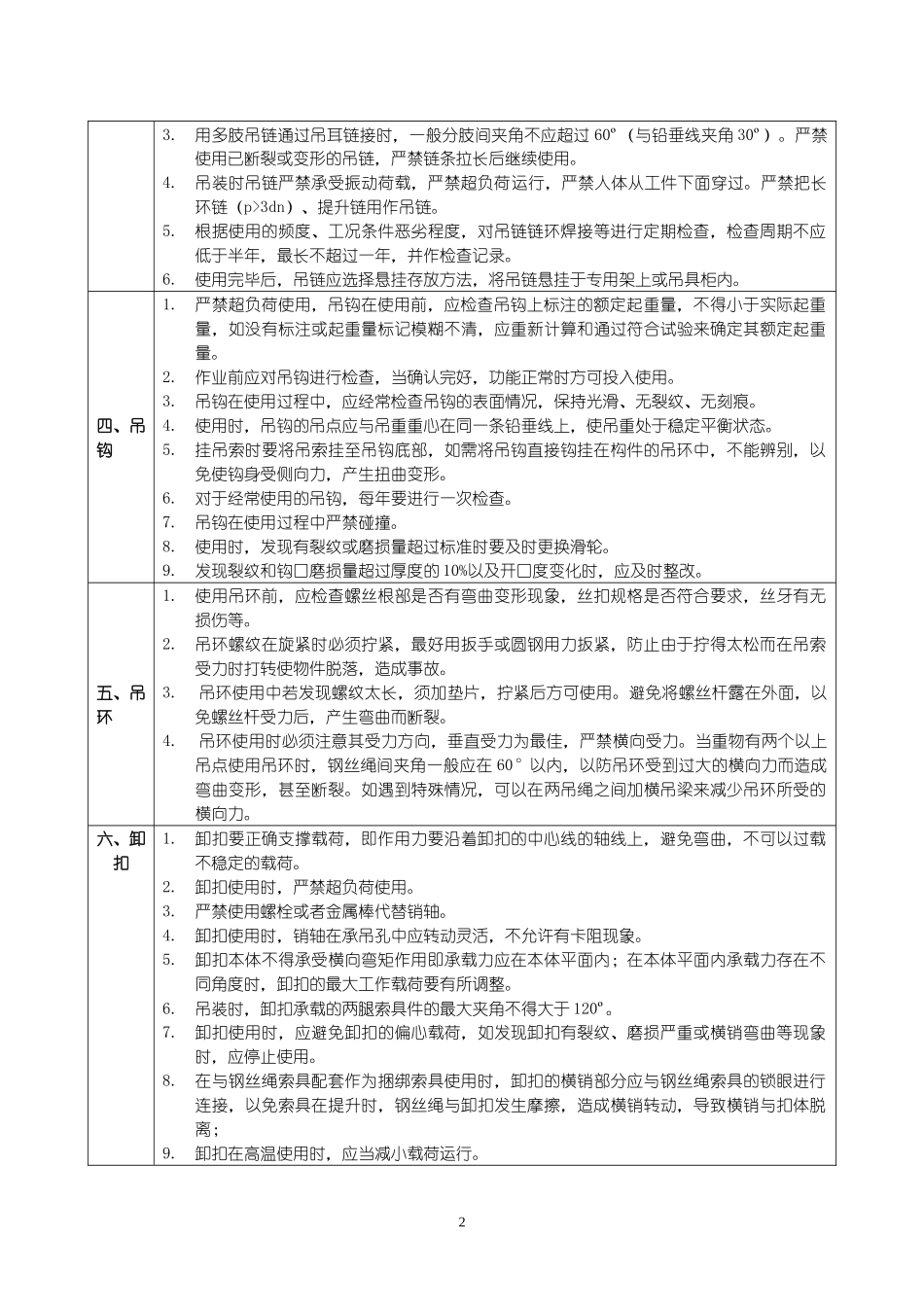 起重吊具管理制度_第2页