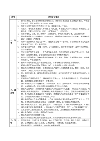 起重吊具管理制度