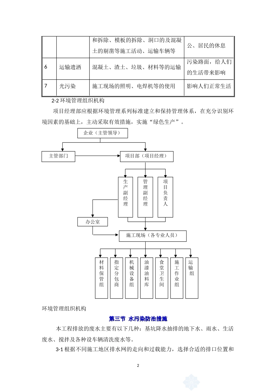 施工现场环境管理目标_secret_第2页