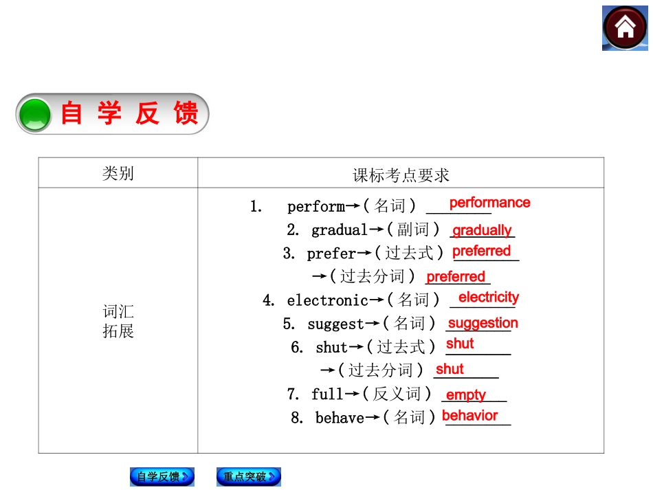 2015届人教版九年级英语复习课件：Units9—10[九年级]（42页）_第2页