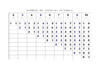 以内数的分成和加减法口诀