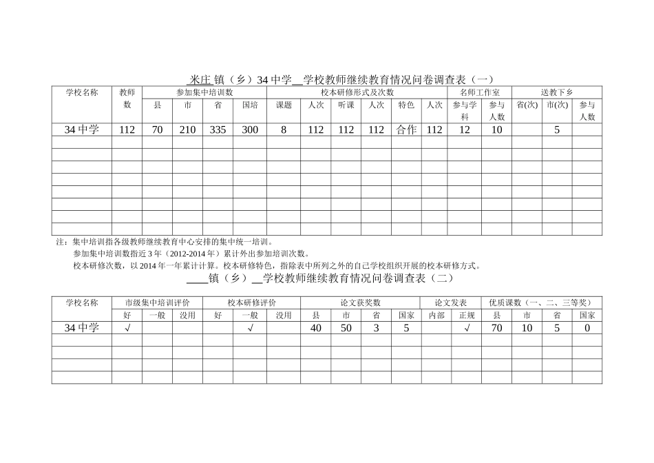 中学小学教师继续教育情况问卷调查表_第1页