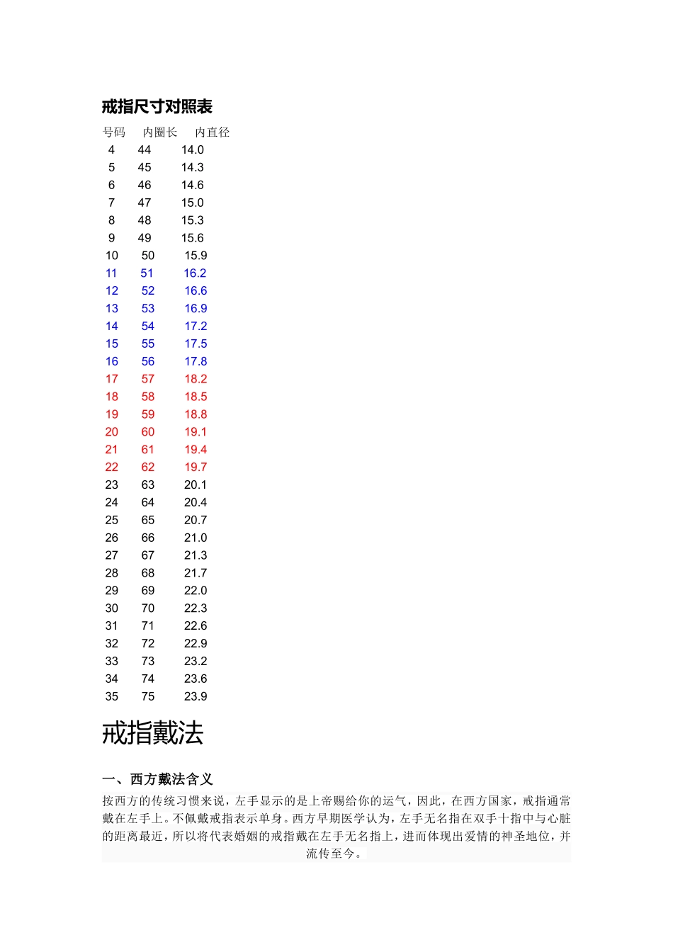 戒指的戴法、含义以及尺寸对照表_第1页