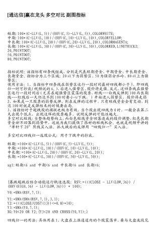 赢在龙头 多空对比 副图指标