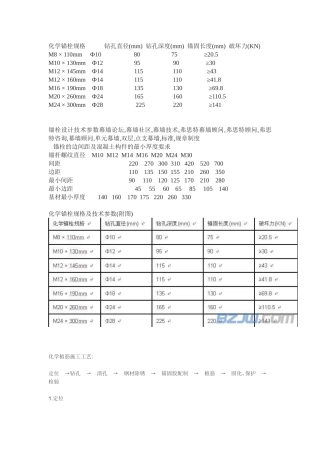 化学锚栓知识