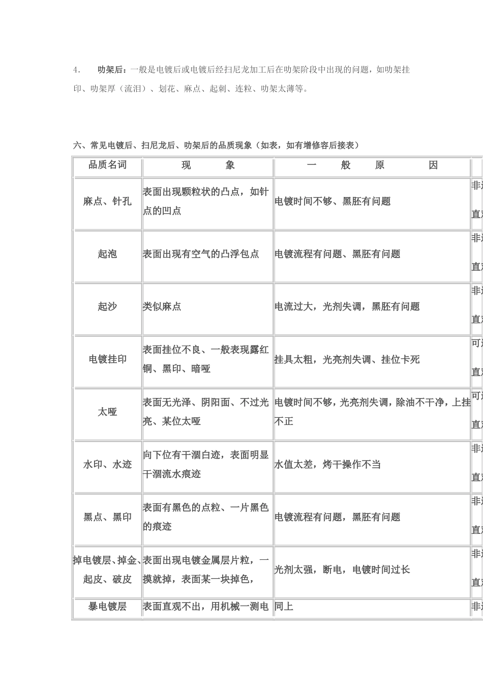 电镀后品质常识_第3页