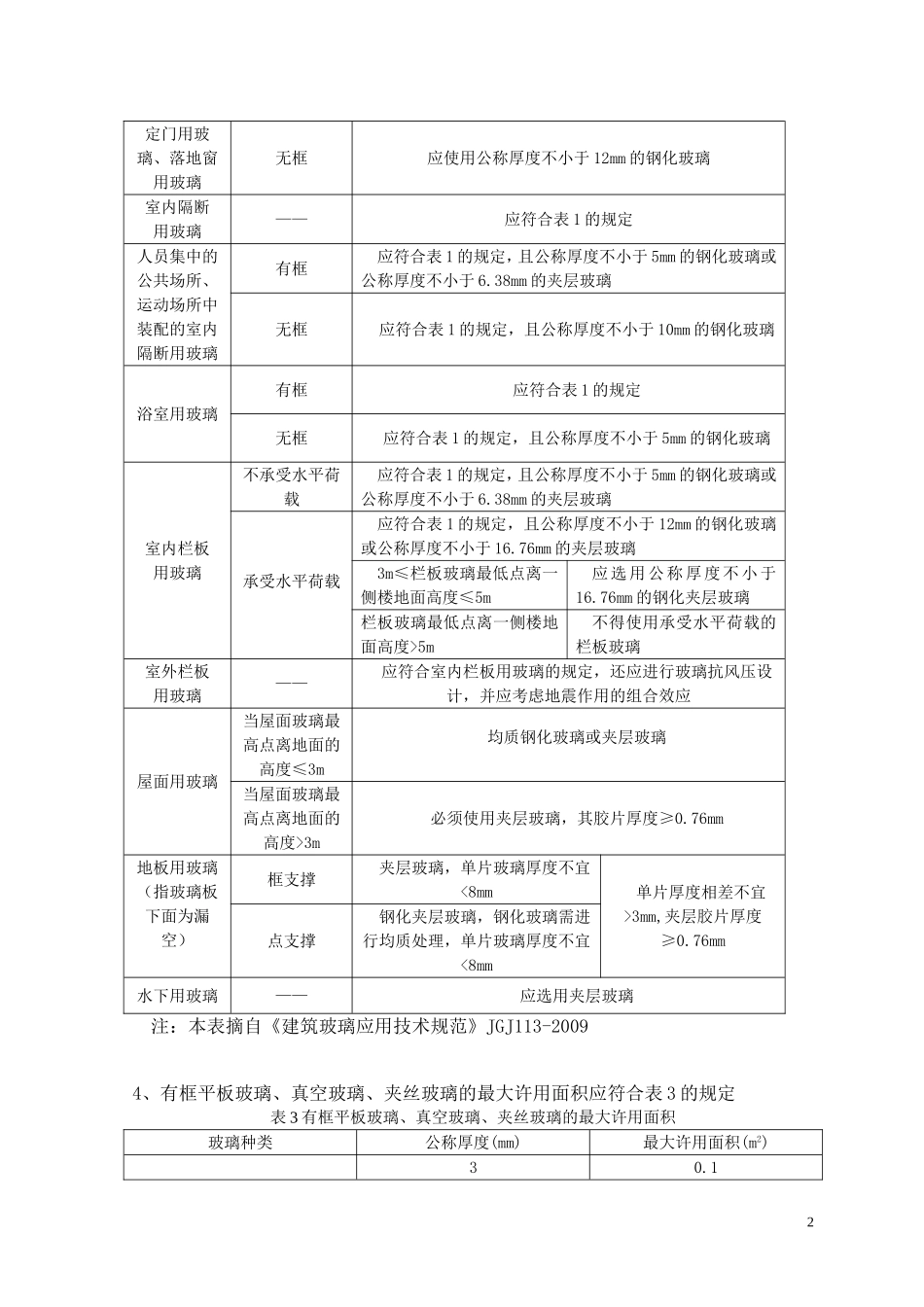 建筑安全玻璃相关规定要求_第2页