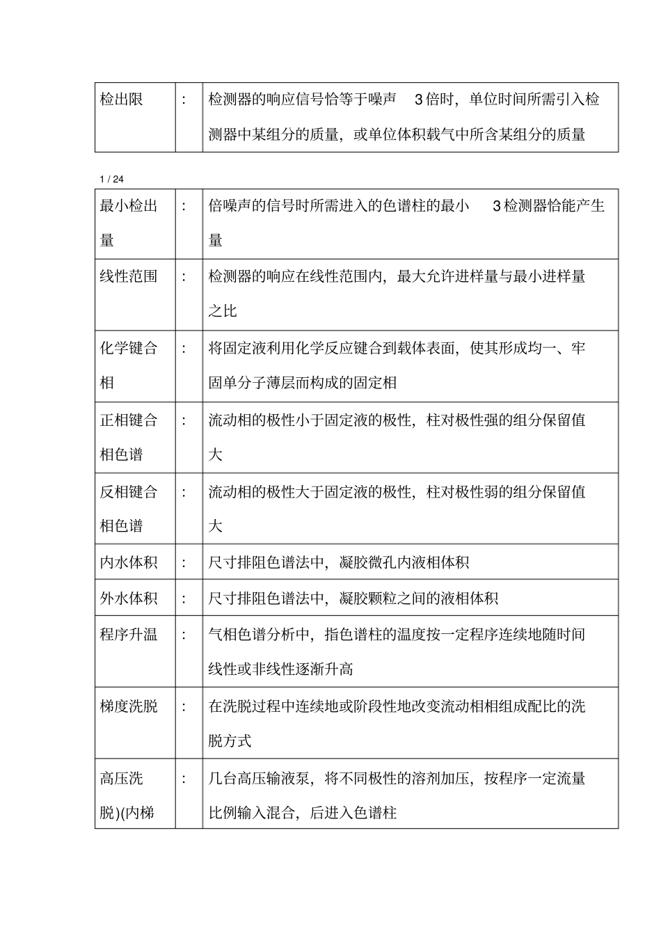 仪器分析复习材料_第2页