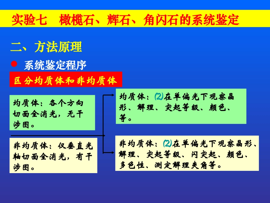 实验十 橄榄石、辉石、角闪石的系统鉴定_第2页