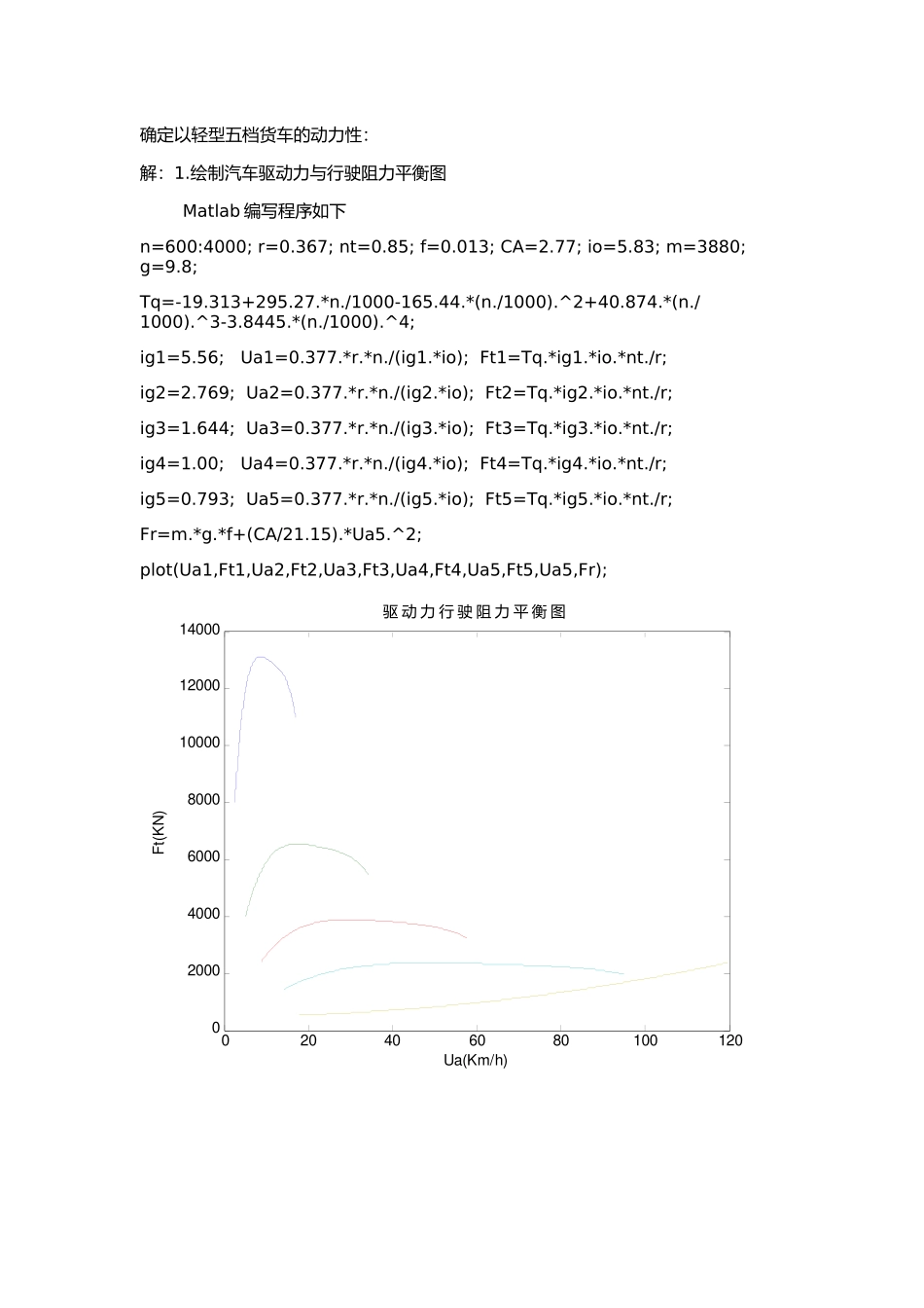 基于matlab来确定一轻型五档货车的动力性_第1页