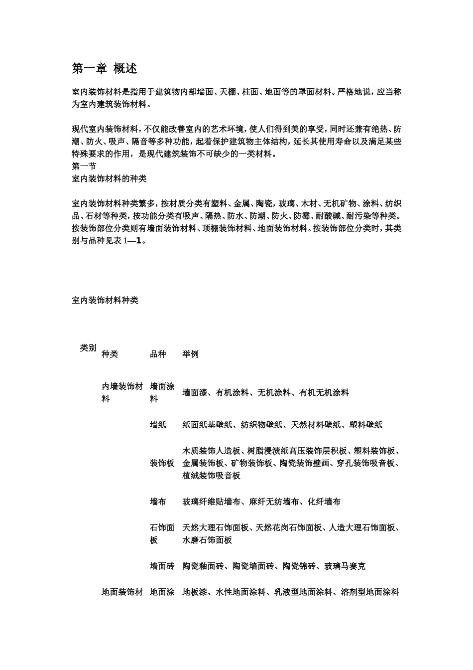 装修材料及验收标准_第1页