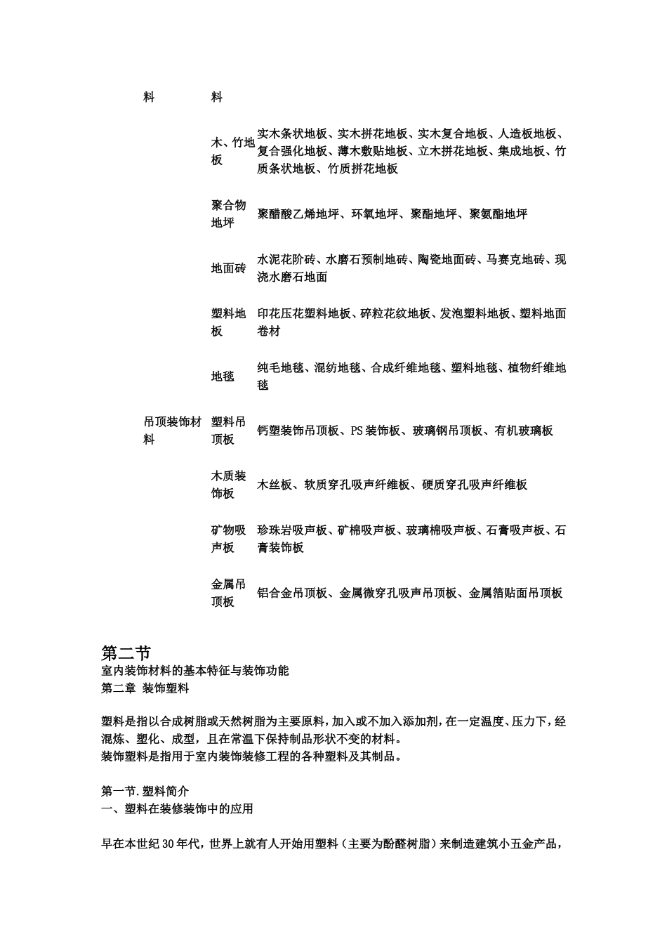装修材料及验收标准_第2页