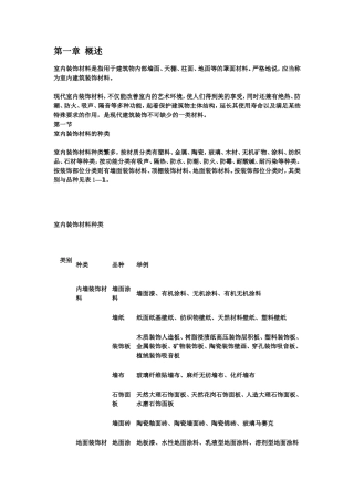 装修材料及验收标准