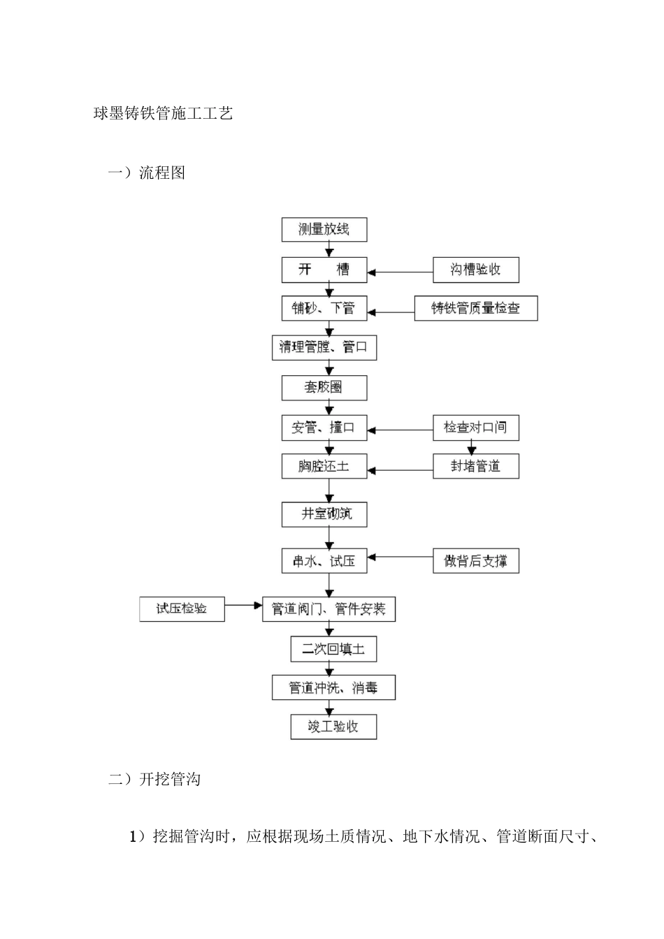 球墨铸铁管施工工艺_第1页