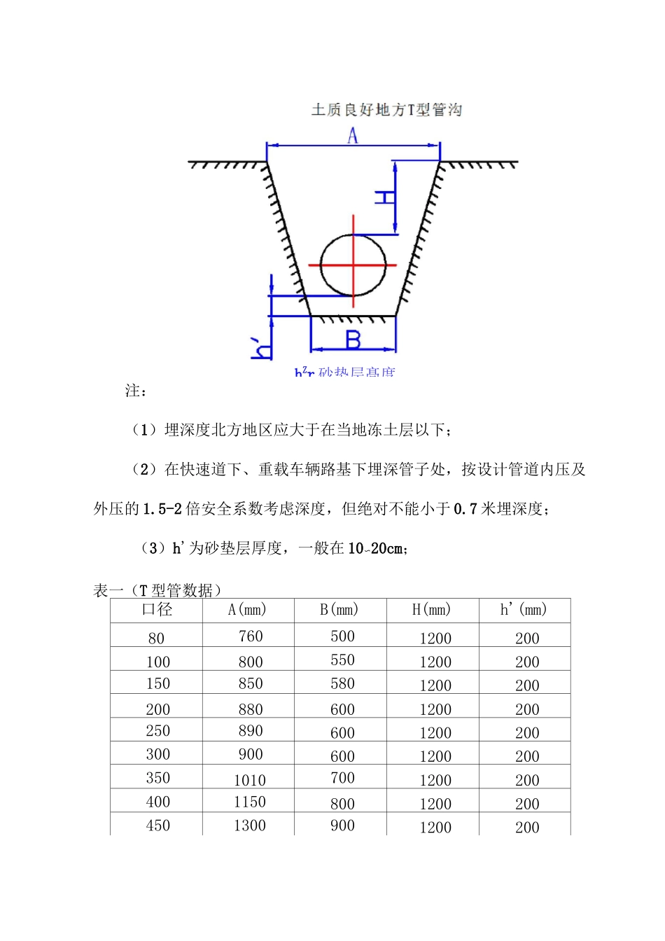 球墨铸铁管施工工艺_第3页