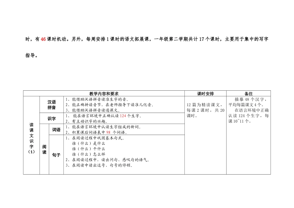 小学语文一年级第二学期教学内容（要求）及课时安排(20153)_第2页