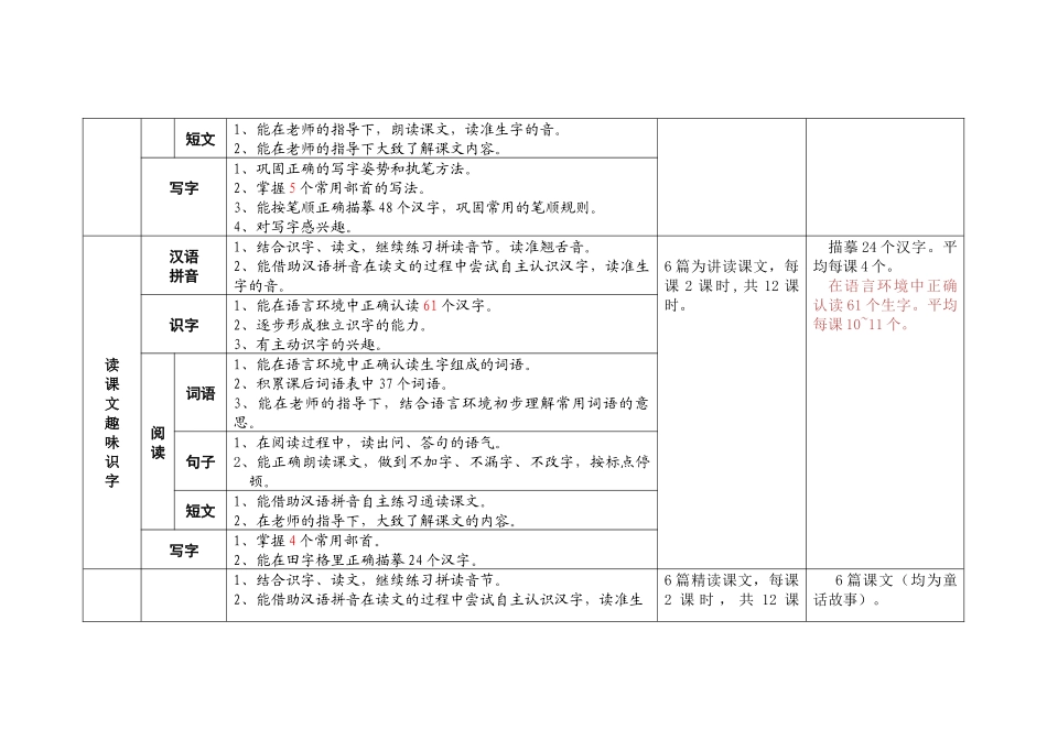 小学语文一年级第二学期教学内容（要求）及课时安排(20153)_第3页