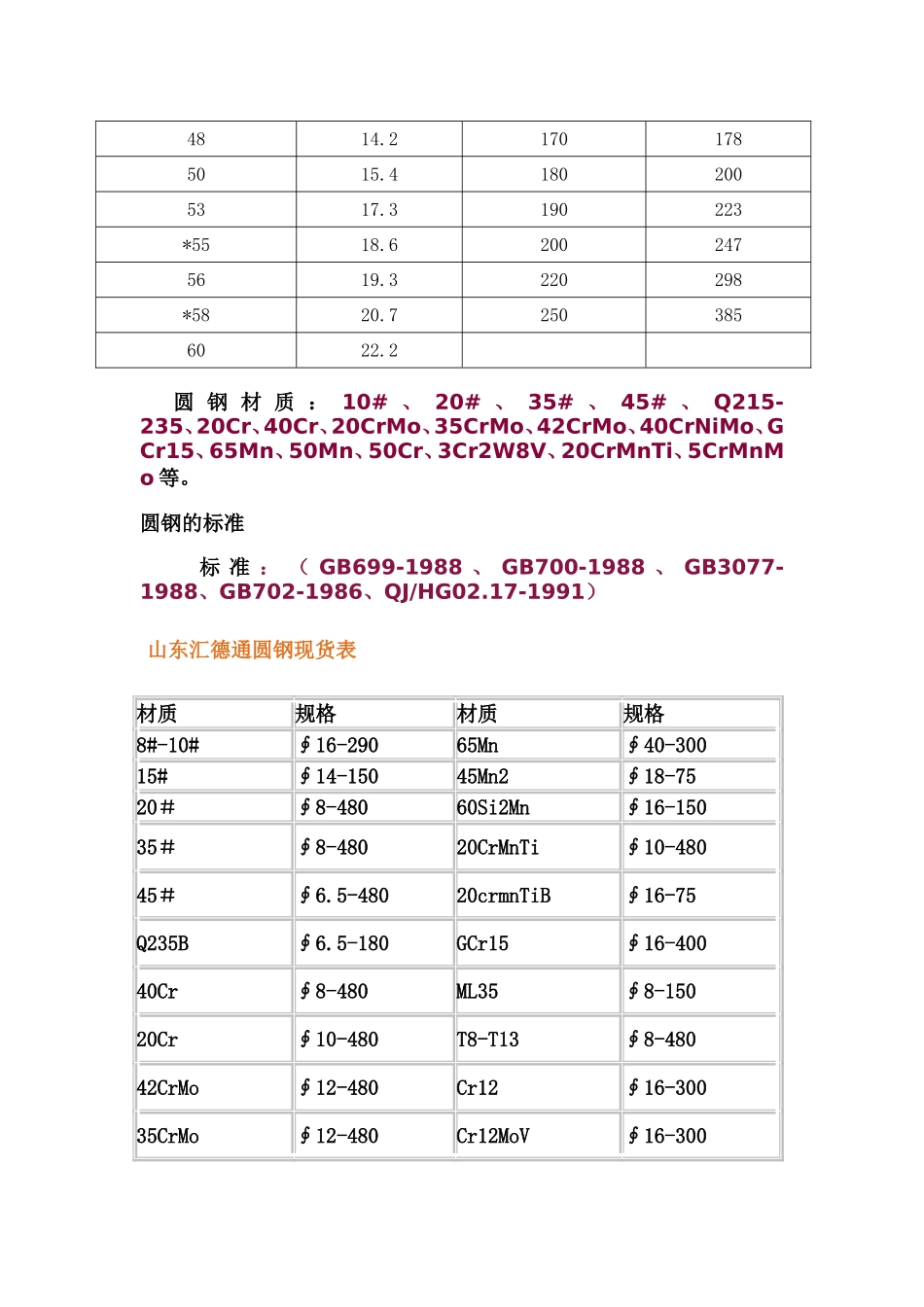 圆钢理论重量表_第2页