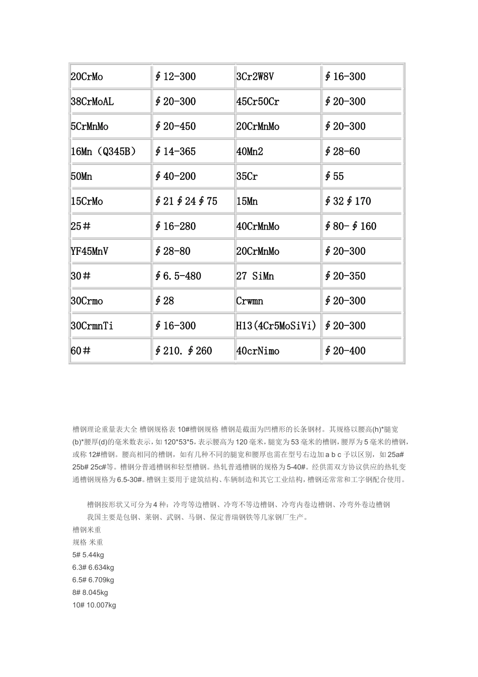 圆钢理论重量表_第3页