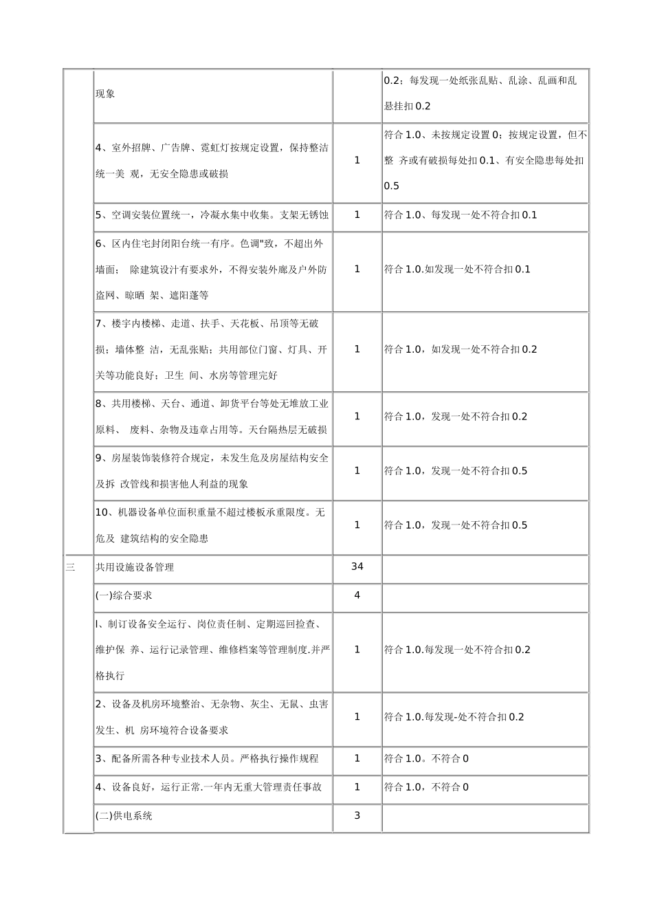 全国物业管理示范工业区、住宅小区、大厦标准及评分细则_第3页