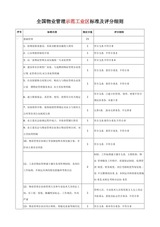 全国物业管理示范工业区、住宅小区、大厦标准及评分细则