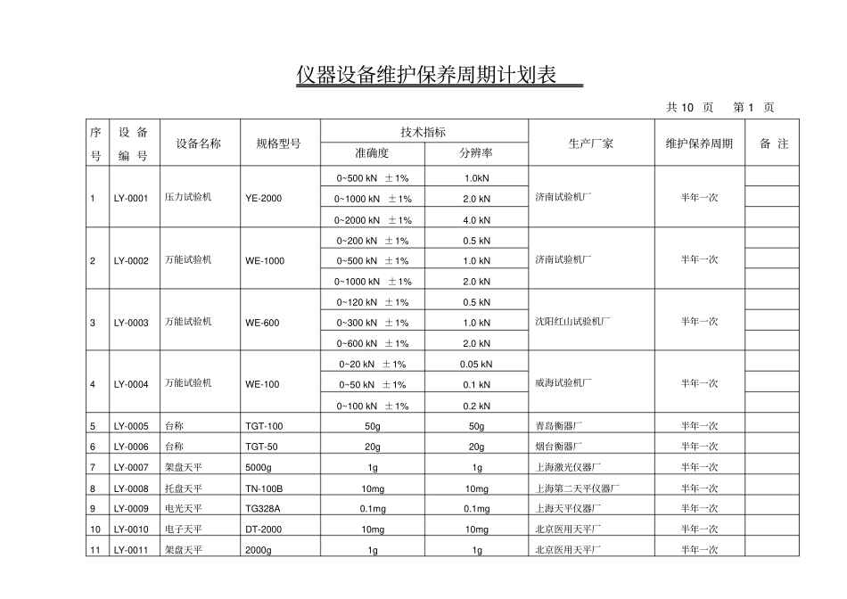 仪器设备维修保养周期计划表资料_第1页