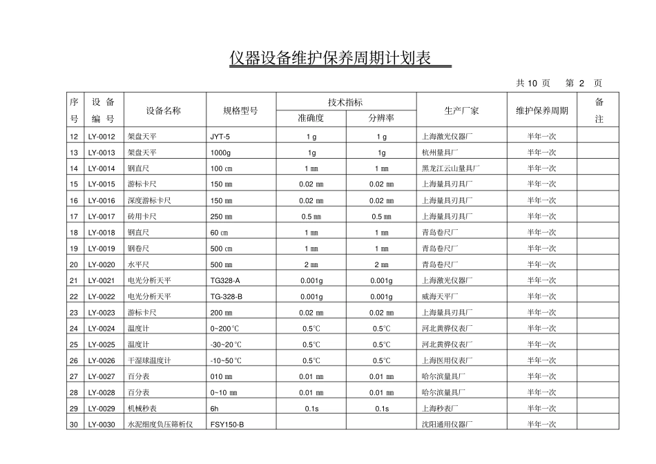 仪器设备维修保养周期计划表资料_第2页