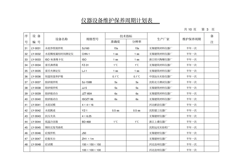 仪器设备维修保养周期计划表资料_第3页