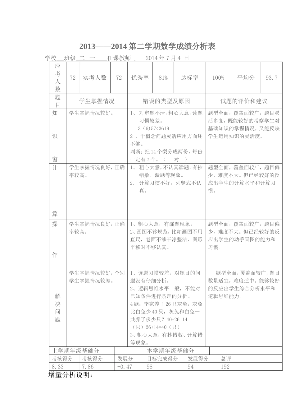 小学数学期末成绩分析 (2)_第1页