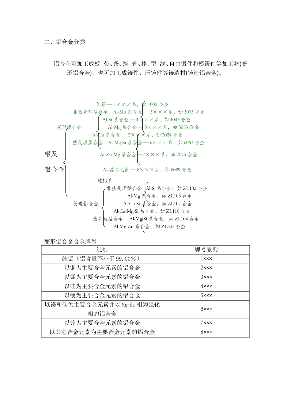 铝合金生产基本情况_第2页