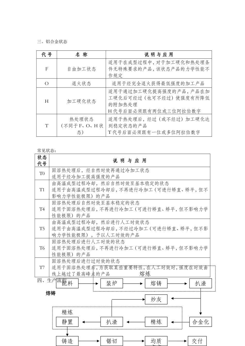 铝合金生产基本情况_第3页