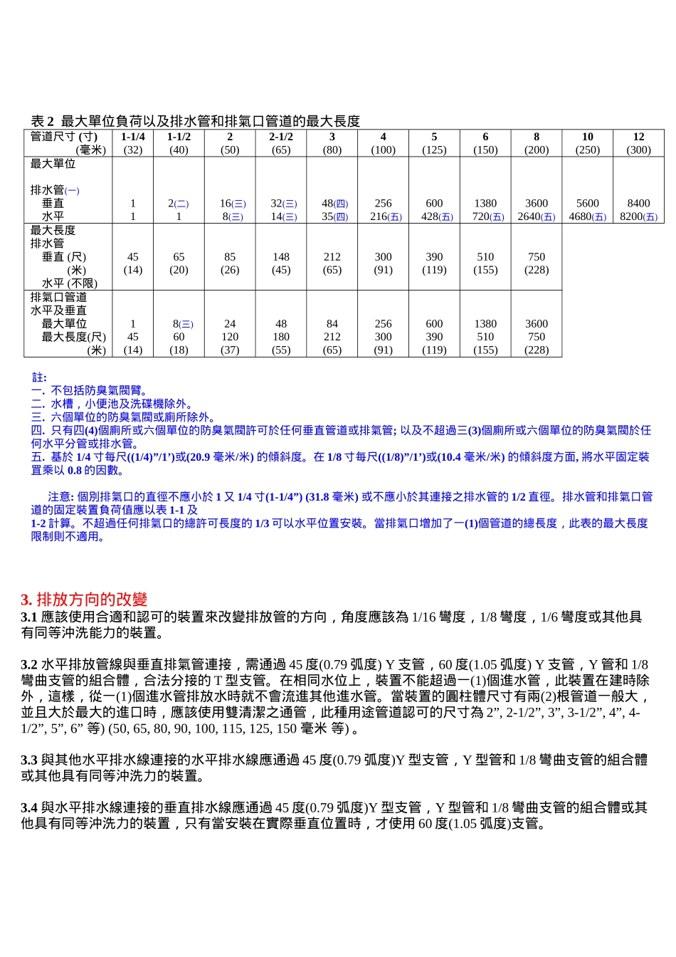 排水管的尺寸_第2页