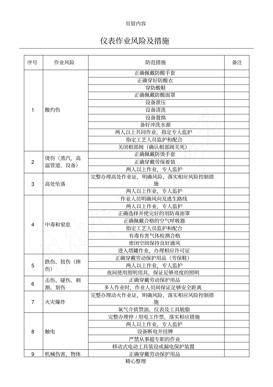 仪表作业风险及措施_第1页