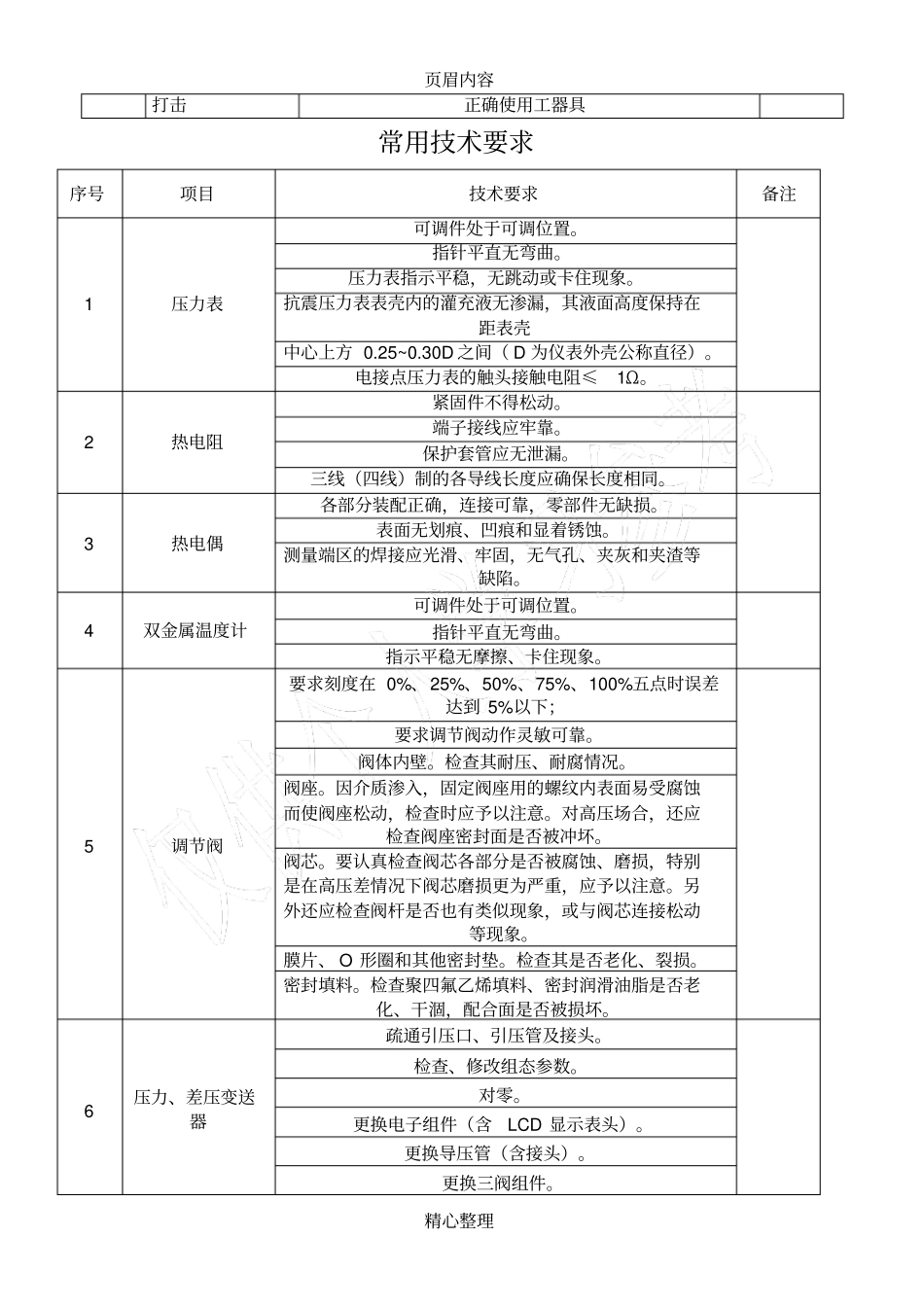 仪表作业风险及措施_第2页