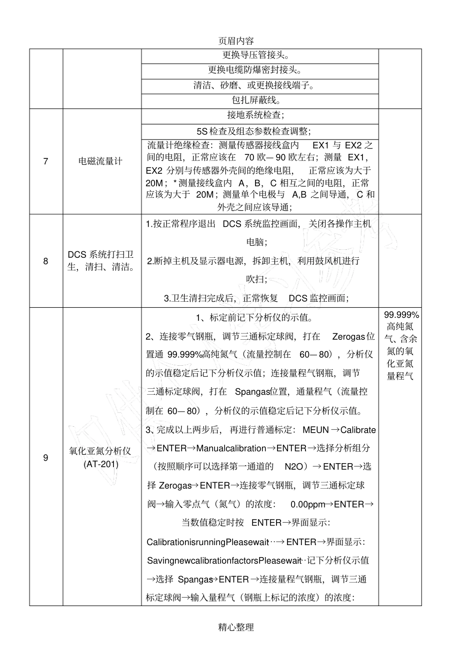 仪表作业风险及措施_第3页
