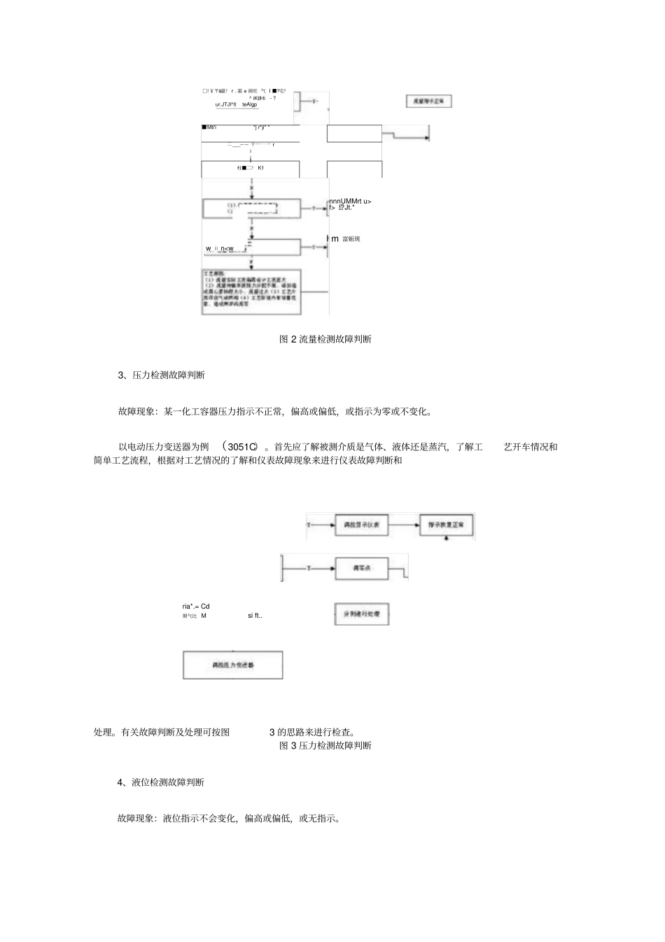 仪表故障分析_第3页