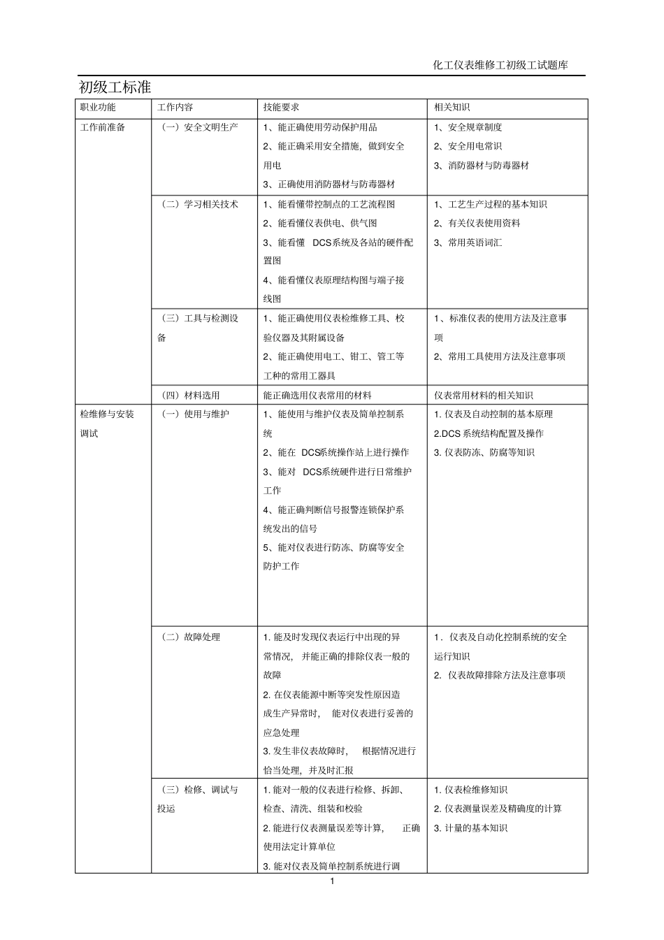 仪表维修工试题库初级工_第1页