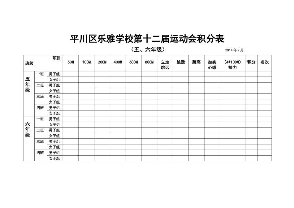 平川区乐雅学校第十二届运动会积分表56_第1页